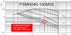 NXP PSMN040-100MSE MOSFET